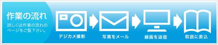 作業の流れ