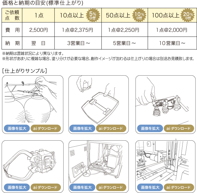 価格と納期 取説イラスト制作所 取扱説明書 マニュアル テクニカル